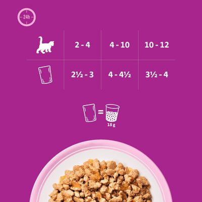 Tableau d’alimentation pour chats : 2-4, 4-10, 10-12 portions ; 2½-3, 4-4½, 3½-4 gobelets. Un gobelet correspond à 18 g d’aliment.