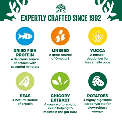 Key ingredients: dried fish protein with minerals, linseed for Omega 3, yucca as deodoriser, peas for protein, chicory extract for gut flora, potatoes for slow-release energy. Key ingredients: dried fish protein with minerals, linseed for Omega 3, yucca as deodoriser, peas for protein, chicory extract for gut flora, potatoes for slow-release energy.