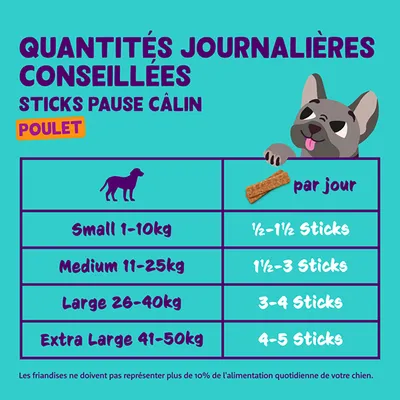 Recommandation d’alimentation pour Sticks Pause Câlin au poulet : Small 1-10 kg ½-1½ sticks, Medium 11-25 kg 1½-3 sticks, Large 26-40 kg 3-4 sticks, Extra Large 41-50 kg 4-5 sticks par jour.