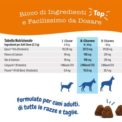 Tabella nutrizionale per Soft Chews: Epicor Pets, colostro, olio di salmone, Calsporin, Priome HT-AD Blend. Dosaggio in base al peso: da 1 a 3 Chews. Per cani adulti di tutte le razze e dimensioni.