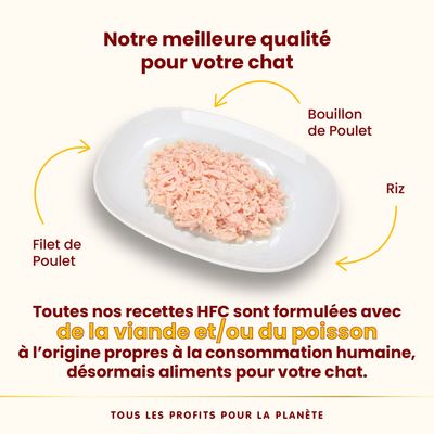 Filet de poulet, bouillon de poulet et riz présentés dans une assiette. Texte : recettes HFC formulées avec viande et/ou poisson propres à la consommation humaine, aliments pour chat.