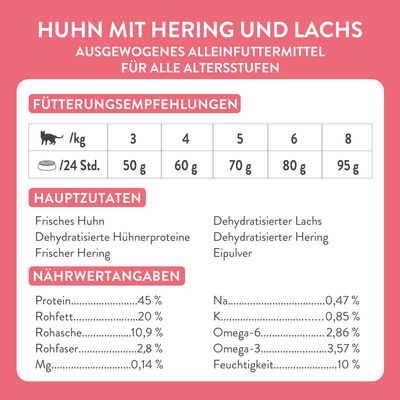 Huhn mit Hering und Lachs. Fütterungsempfehlungen: 3kg - 50g, 4kg - 60g, 5kg - 70g, 6kg - 80g, 8kg - 95g. Hauptzutaten: Frisches Huhn, Hering, Lachs. Nährwerte: Protein 45%, Fett 20%.