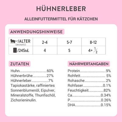 Hühnerleber Alleinfuttermittel für Kätzchen. Anwendungshinweise nach Alter: 2-4 Monate 4 Portionen, 5-7 Monate 5 Portionen, 8-12 Monate 4+½ Portionen. Zutaten: Huhn 60%, Hühnerbrühe 27%, Hühnerleber 7%. Nährwertangaben: Protein 9%, Rohfett 5%, Feuchtigkeit 82%.