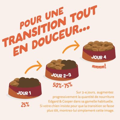 Edgard Cooper nourriture pour chiens adultes, saveur canard & poulet, 12 kg, sans céréales.