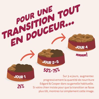 Edgard Cooper Seniors, 12 kg. Poulet élevé en plein air et saumon norvégien, sans céréales.