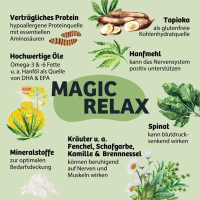 MAGIC RELAX: Verträgliches Protein, hochwertige Öle, Mineralstoffe, Tapioka, Hanfmehl, Spinat, Kräuter wie Fenchel, Schafgarbe, Kamille und Brennnessel mit jeweiligen Wirkhinweisen.