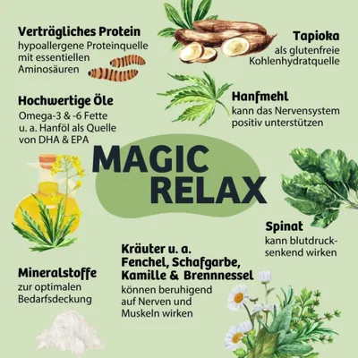 MAGIC RELAX: Verträgliches Protein, hochwertige Öle, Mineralstoffe, Tapioka, Hanfmehl, Spinat, Kräuter wie Fenchel, Schafgarbe, Kamille und Brennnessel mit jeweiligen Wirkhinweisen.