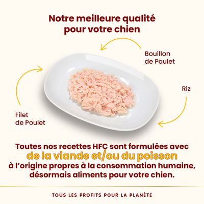 almo nature HFC Natural Filet de poulet, profits 100% to nature, mono protein, no gluten recipe, image d’un chien et filet de poulet sur l’étiquette