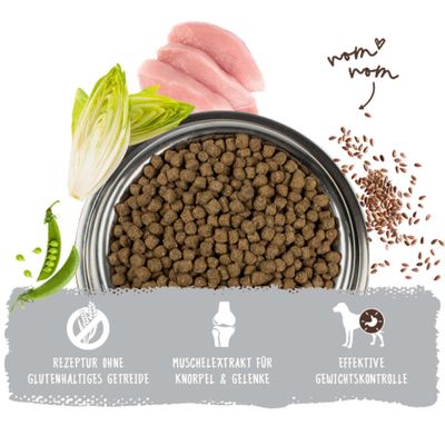 Futternapf mit Trockenfutter, Erbsen, Chicorée, Hähnchenfleisch und Leinsamen. Symbole: Rezeptur ohne glutenhaltiges Getreide, Muschelextrakt für Knorpel & Gelenke, effektive Gewichtskontrolle.