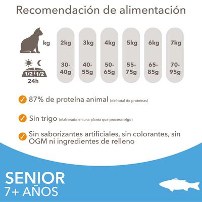 Recomendación de alimentación para gatos según peso: 2 kg 30–40 g, 3 kg 40–55 g, 4 kg 50–65 g, 5 kg 55–75 g, 6 kg 65–85 g, 7 kg 70–95 g. 87% proteína animal, sin trigo ni aditivos artificiales.