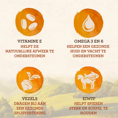 Vitamine E helpt de natuurlijke afweer te ondersteunen, omega 3 en 6 helpen een gezonde huid en vacht te ondersteunen, vezels dragen bij aan een gezonde spijsvertering, eiwit helpt spieren sterk te houden.