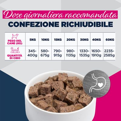 Eukanuba Special Care Adult Sensitive Digestion