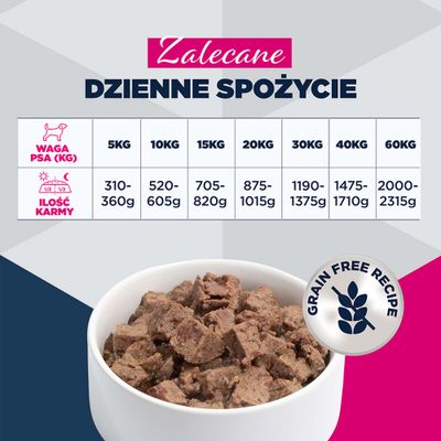 Eukanuba Special Care Adult Mono-Protein, z kaczką