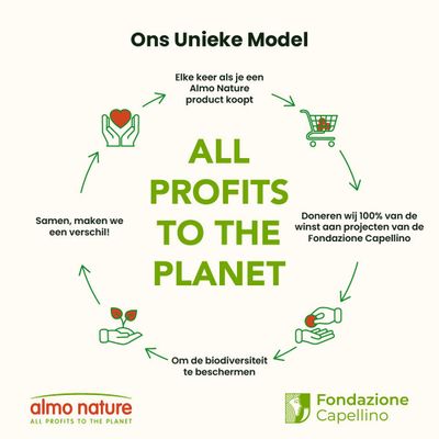 Almo Nature: Alle winsten worden gedoneerd aan projecten van de Fondazione Capellino om de biodiversiteit te beschermen. Slogan: All profits to the planet.