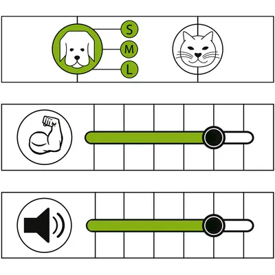 Bewertungsskala mit drei Kriterien: Grösse (S, M, L) für Hund und Katze, Stärke und Lautstärke. Skala von 1-5 sichtbar.