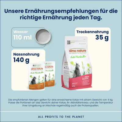 Almo Nature Functional Anti Hairball - 24 x Huhn