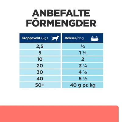 Hill's Prescription Diet On-Care med høns