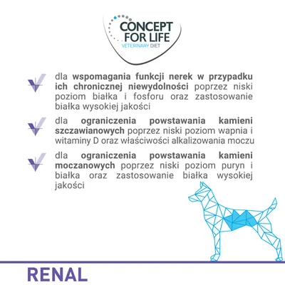 CONCEPT FOR LIFE VETERINARY DIET. Для поддержки функции почек, ограничения образования оксалатных и мочевых камней за счёт низкого уровня белка, фосфора, пуринов и кальция. RENAL.