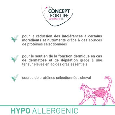 Concept for Life Veterinary Diet. Réduction des intolérances à certains ingrédients, soutien de la fonction dermique, source de protéines : cheval. Hypoallergenic.