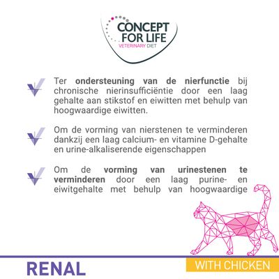Concept for Life Veterinary Diet RENAL WITH CHICKEN. Ondersteuning nierfunctie, vermindering vorming nierstenen en urinestenen door laag stikstof-, eiwit-, calcium- en purinegehalte.