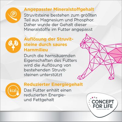 Angepasster Mineralstoffgehalt, Auflösung von Struvitsteinen durch saures Harnmilieu, reduzierter Energie- und Fettgehalt. Concept for Life Logo unten rechts.