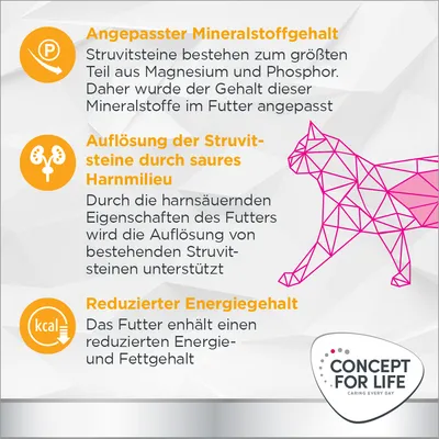 Angepasster Mineralstoffgehalt, Auflösung von Struvitsteinen durch saures Harnmilieu, reduzierter Energie- und Fettgehalt. Concept for Life Logo unten rechts.