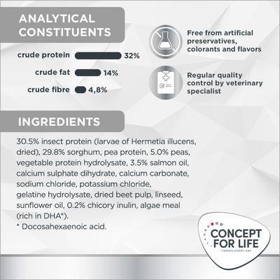 Concept for Life Veterinary Diet Hypoallergenic Insect - 350 г