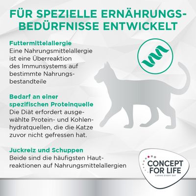 Für spezielle Ernährungsbedürfnisse entwickelt: Futtermittelallergie, Bedarf an spezifischer Proteinquelle, Juckreiz und Schuppen. Concept for Life Logo.