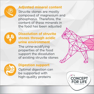 Concept for Life Veterinary Diet Urinary 
