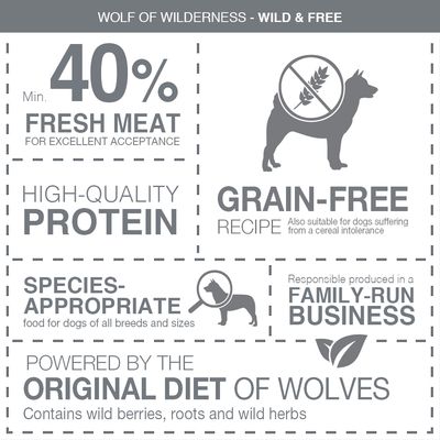 WOLF OF WILDERNESS – WILD & FREE, min. 40 % FRESH MEAT, HIGH-QUALITY PROTEIN, GRAIN-FREE RECIPE, SPECIES-APPROPRIATE, FAMILY-RUN BUSINESS, ORIGINAL DIET OF WOLVES. Text v angličtine.
