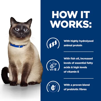 HOW IT WORKS: With highly hydrolysed animal protein. With fish oil, increased levels of essential fatty acids & high levels of vitamin E. With a proven blend of prebiotic fibres. (κείμενο στα αγγλικά)