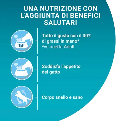 Una nutrizione con l’aggiunta di benefici salutari: tutto il gusto con il 30% di grassi in meno rispetto a ricetta Adult, soddisfa l’appetito del gatto, corpo snello e sano.