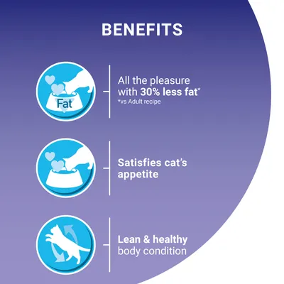 Benefits: 30% less fat than adult recipe, satisfies cat’s appetite, supports lean and healthy body condition.