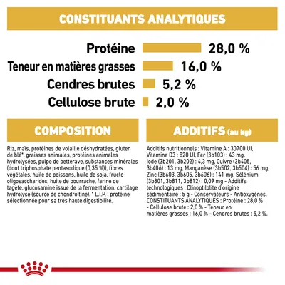 Constituants analytiques : protéines 28 %, matières grasses 16 %, cendres brutes 5,2 %, cellulose brute 2 %. Composition et additifs détaillés pour alimentation animale.