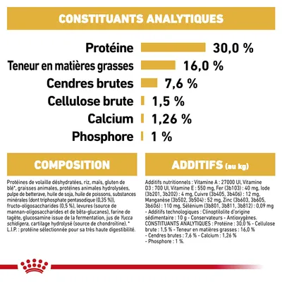 Constituants analytiques : protéine 30 %, matières grasses 16 %, cendres brutes 7,6 %, cellulose brute 1,5 %, calcium 1,26 %, phosphore 1 %. Composition et additifs détaillés visibles.