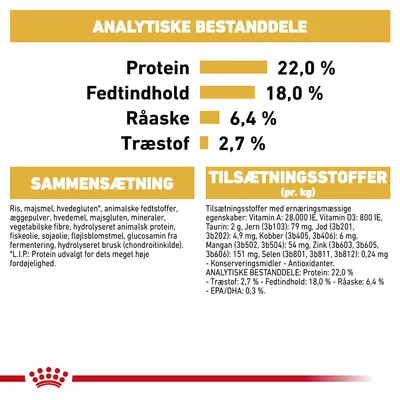 Analytiske bestanddele: protein 22,0 %, fedtindhold 18,0 %, råaske 6,4 %, træstof 2,7 %. Sammensætning og tilsætningsstoffer pr. kg er listet med detaljeret tekst.