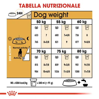 Tabella nutrizionale: dosi giornaliere consigliate in grammi e tazze per cani da 50 a 80 kg, suddivise per attività normale o intensa. 1 tazza = 240 ml (≈91 g), ME=4304 kcal/kg.