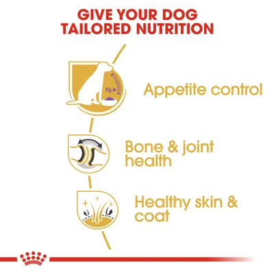 Tailored nutrition benefits: appetite control, bone and joint health, healthy skin and coat.