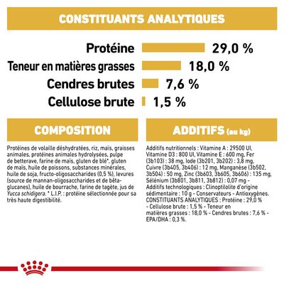 Constituants analytiques : protéines 29 %, matières grasses 18 %, cendres brutes 7,6 %, cellulose brute 1,5 %. Composition et additifs nutritionnels détaillés visibles.