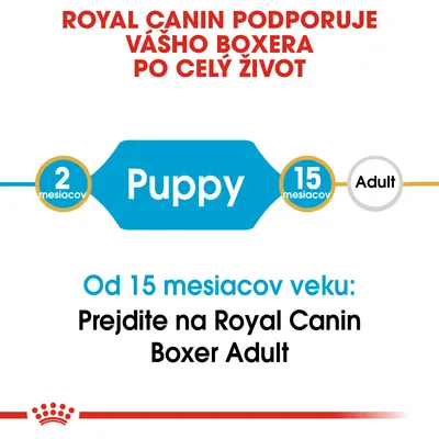 Royal Canin podporuje boxera po celý život. Puppy od 2 do 15 mesiacov, potom prejdite na Royal Canin Boxer Adult. Od 15 mesiacov veku: Prejdite na Royal Canin Boxer Adult.