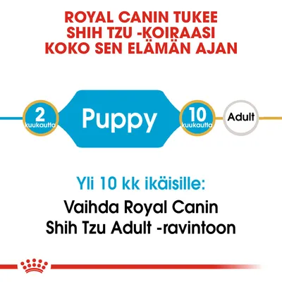ROYAL CANIN tukee Shih Tzu -koiraasi koko sen elämän ajan. 2 kuukautta Puppy, 10 kuukautta Adult. Yli 10 kk ikäisille: Vaihda Royal Canin Shih Tzu Adult -ravintoon.