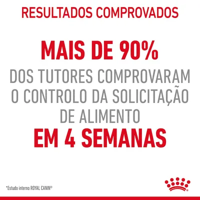 Resultados comprovados: mais de 90% dos tutores comprovaram o controlo da solicitação de alimento em 4 semanas. *Estudo interno ROYAL CANIN.