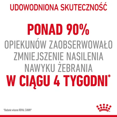 Udowodniona skuteczność: ponad 90% opiekunów zaobserwowało zmniejszenie nasilenia nawyku żebrania w ciągu 4 tygodni. Badanie własne ROYAL CANIN.