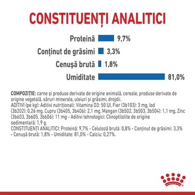 Constituenți analitici: proteină 9,7 %, grăsimi 3,3 %, cenușă brută 1,8 %, umiditate 81 %. Compoziție și aditivi nutriționali vizibili pentru hrană animală. Text integral în imagine.