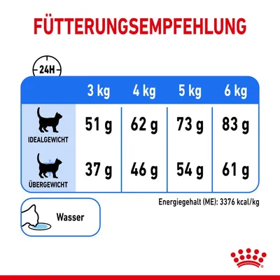 Tablica preporučene dnevne količine hrane za mačke: idealna težina 3–6 kg, 51–83 g; prekomjerna težina 37–61 g. Energetska vrijednost: 3376 kcal/kg. Tekst na njemačkom jeziku.