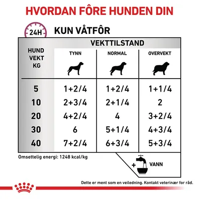 Royal Canin Veterinary Canine Cardiac Mousse