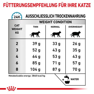 Tablica preporučene dnevne količine suhe hrane za mačke prema težini (2–8 kg) i tjelesnom stanju (mršava, normalna, pretila), s napomenom o vodi. Tekst na njemačkom jeziku.