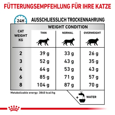 Tablica preporučene dnevne količine suhe hrane za mačke prema težini (2–8 kg) i tjelesnom stanju (mršava, normalna, pretila), s napomenom o vodi. Tekst na njemačkom jeziku.