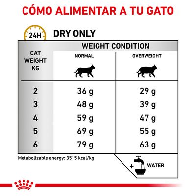 Tabla de raciones diarias para gatos según peso y condición: 2–6 kg, normal 36–79 g, sobrepeso 29–63 g. Energía metabolizable: 3515 kcal/kg. Añadir agua.