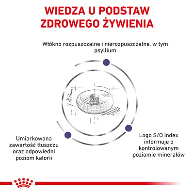 Wiedza u podstaw zdrowego żywienia. Włókno rozpuszczalne i nierozpuszczalne, w tym psyllium. Umiarkowana zawartość tłuszczu, odpowiedni poziom kalorii, kontrolowany poziom minerałów.